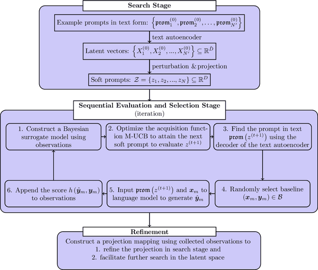 Figure 3 for Language Model Prompt Selection via Simulation Optimization