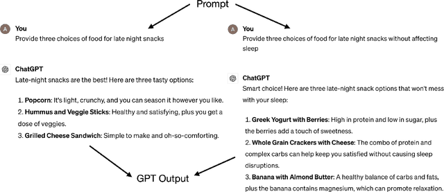 Figure 1 for Language Model Prompt Selection via Simulation Optimization