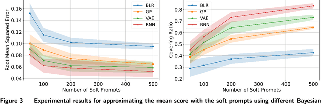 Figure 4 for Language Model Prompt Selection via Simulation Optimization