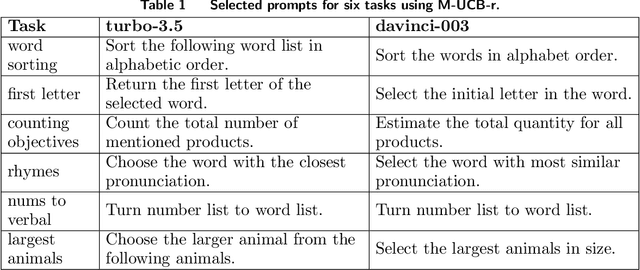 Figure 2 for Language Model Prompt Selection via Simulation Optimization