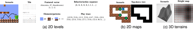 Figure 2 for Measuring Diversity of Game Scenarios