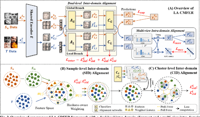 Figure 3 for Learning with Alignments: Tackling the Inter- and Intra-domain Shifts for Cross-multidomain Facial Expression Recognition