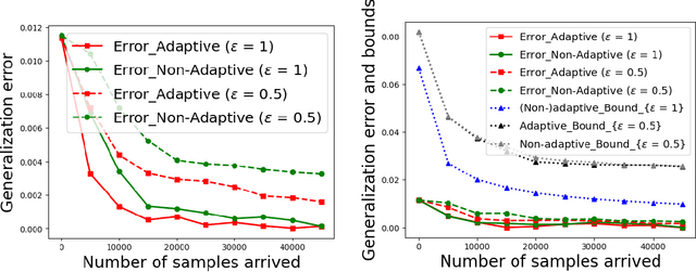 Figure 4 for Generalization Error Bounds for Learning under Censored Feedback