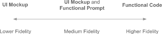 Figure 2 for PromptInfuser: How Tightly Coupling AI and UI Design Impacts Designers' Workflows