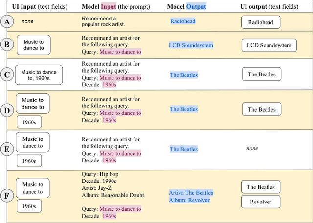 Figure 3 for PromptInfuser: How Tightly Coupling AI and UI Design Impacts Designers' Workflows