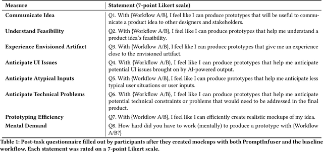 Figure 1 for PromptInfuser: How Tightly Coupling AI and UI Design Impacts Designers' Workflows