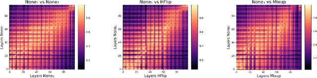 Figure 1 for Understanding the Benefits of Image Augmentations