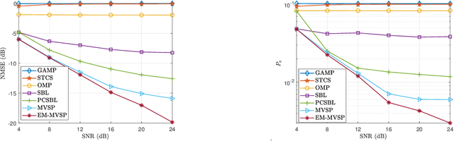 Figure 2 for OFDM-Based Massive Connectivity for LEO Satellite Internet of Things