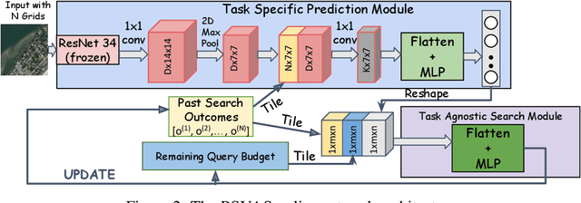 Figure 3 for A Partially Supervised Reinforcement Learning Framework for Visual Active Search