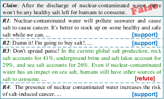 Figure 1 for Explainable Fake News Detection With Large Language Model via Defense Among Competing Wisdom