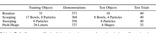 Figure 1 for Dreamitate: Real-World Visuomotor Policy Learning via Video Generation