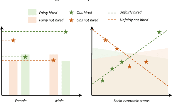 Figure 1 for Counterfactual Fairness through Transforming Data Orthogonal to Bias