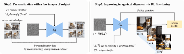 Figure 4 for InstructBooth: Instruction-following Personalized Text-to-Image Generation