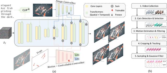 Figure 2 for Image Conductor: Precision Control for Interactive Video Synthesis