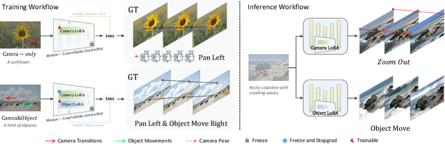 Figure 3 for Image Conductor: Precision Control for Interactive Video Synthesis