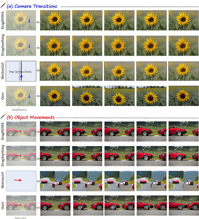 Figure 4 for Image Conductor: Precision Control for Interactive Video Synthesis