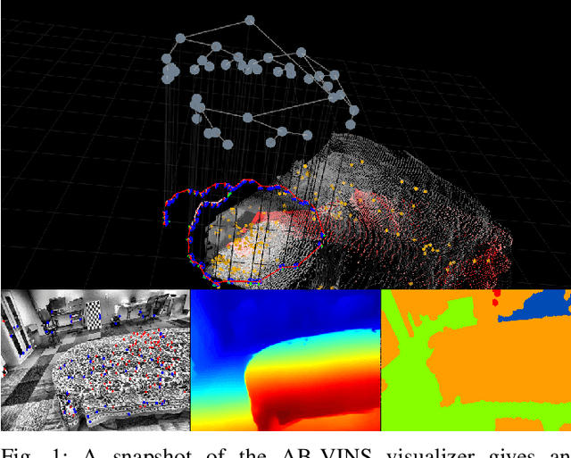 Figure 1 for Visual-Inertial SLAM as Simple as A, B, VINS