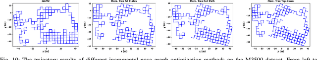 Figure 2 for Visual-Inertial SLAM as Simple as A, B, VINS