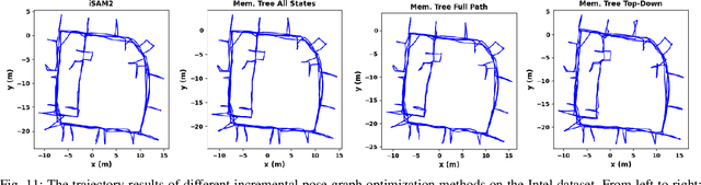 Figure 3 for Visual-Inertial SLAM as Simple as A, B, VINS