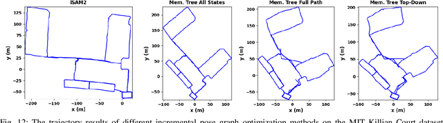 Figure 4 for Visual-Inertial SLAM as Simple as A, B, VINS