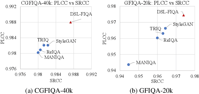 Figure 1 for DSL-FIQA: Assessing Facial Image Quality via Dual-Set Degradation Learning and Landmark-Guided Transformer