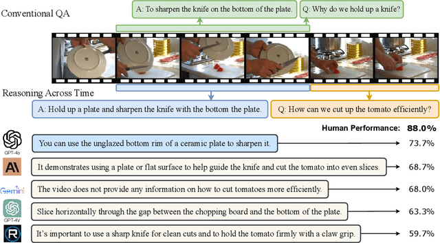 Figure 1 for ReXTime: A Benchmark Suite for Reasoning-Across-Time in Videos