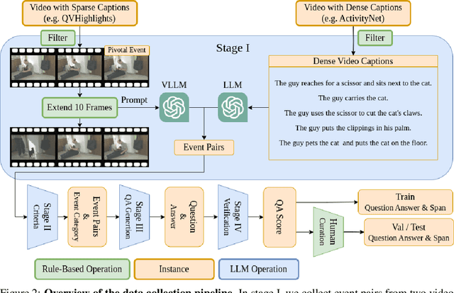 Figure 3 for ReXTime: A Benchmark Suite for Reasoning-Across-Time in Videos