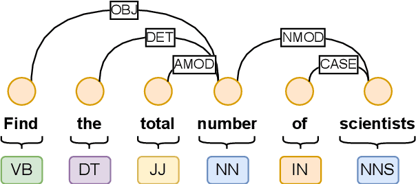 Figure 3 for SQLformer: Deep Auto-Regressive Query Graph Generation for Text-to-SQL Translation