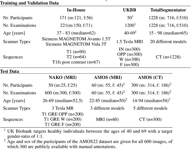 Figure 1 for MRSegmentator: Robust Multi-Modality Segmentation of 40 Classes in MRI and CT Sequences