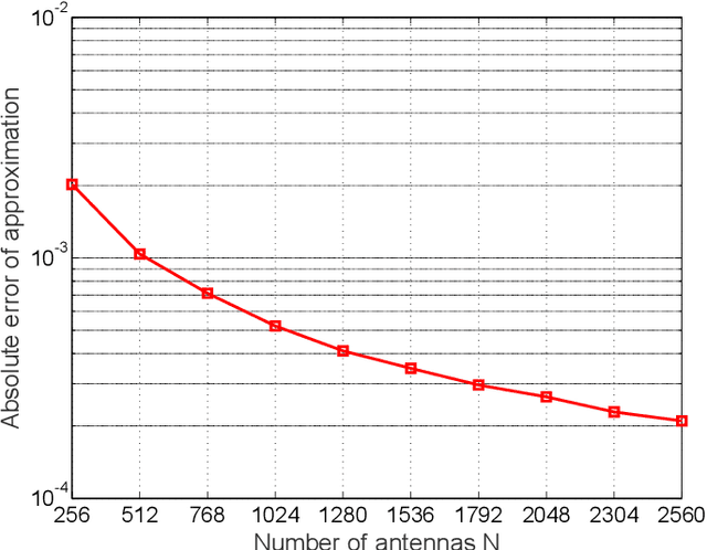 Figure 2 for Near/Far-Field Channel Estimation For Terahertz Systems With ELAAs: A Block-Sparse-Aware Approach