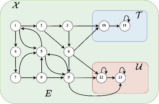 Figure 1 for On Bellman's principle of optimality and Reinforcement learning for safety-constrained Markov decision process