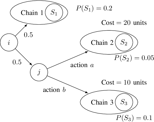 Figure 2 for On Bellman's principle of optimality and Reinforcement learning for safety-constrained Markov decision process