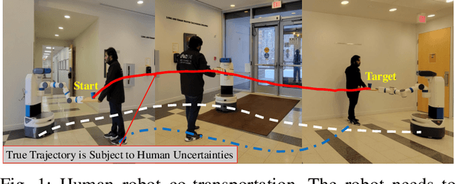 Figure 1 for Human-Robot Co-Transportation with Human Uncertainty-Aware MPC and Pose Optimization