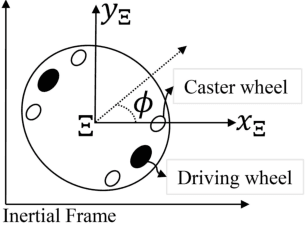 Figure 2 for Human-Robot Co-Transportation with Human Uncertainty-Aware MPC and Pose Optimization