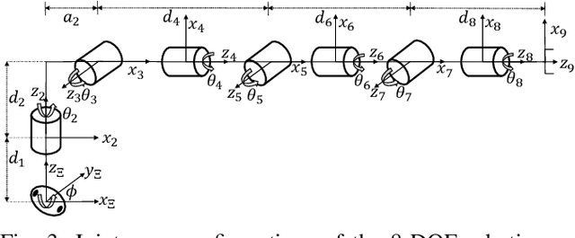 Figure 3 for Human-Robot Co-Transportation with Human Uncertainty-Aware MPC and Pose Optimization