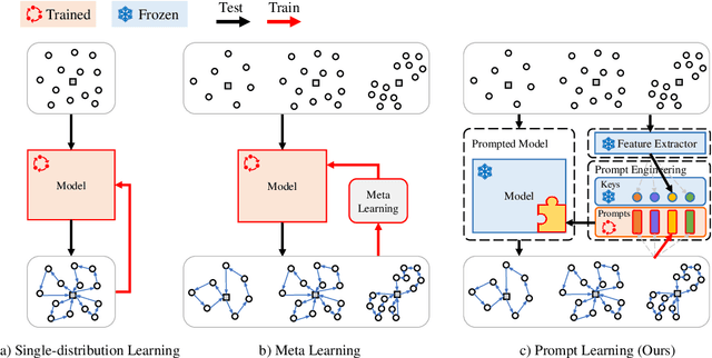 Figure 1 for Prompt Learning for Generalized Vehicle Routing