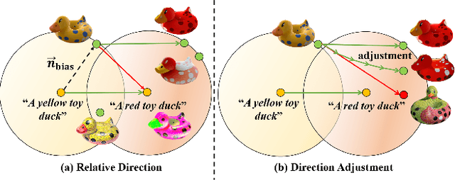 Figure 1 for ITEM3D: Illumination-Aware Directional Texture Editing for 3D Models