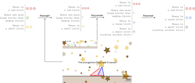 Figure 3 for Doing Experiments and Revising Rules with Natural Language and Probabilistic Reasoning