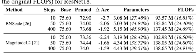 Figure 3 for PruningBench: A Comprehensive Benchmark of Structural Pruning