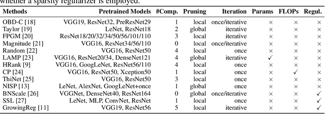 Figure 1 for PruningBench: A Comprehensive Benchmark of Structural Pruning