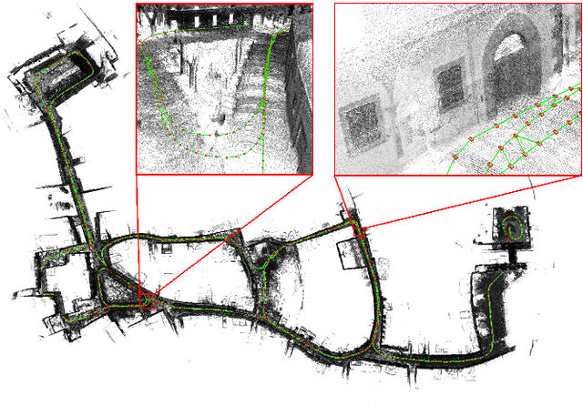 Figure 1 for Photometric LiDAR and RGB-D Bundle Adjustment