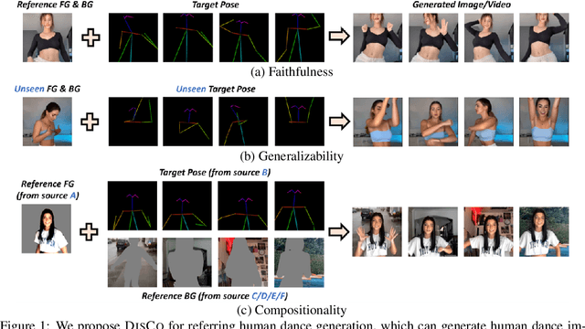 Figure 1 for DisCo: Disentangled Control for Referring Human Dance Generation in Real World
