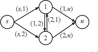 Figure 2 for Human-robot Matching and Routing for Multi-robot Tour Guiding under Time Uncertainty