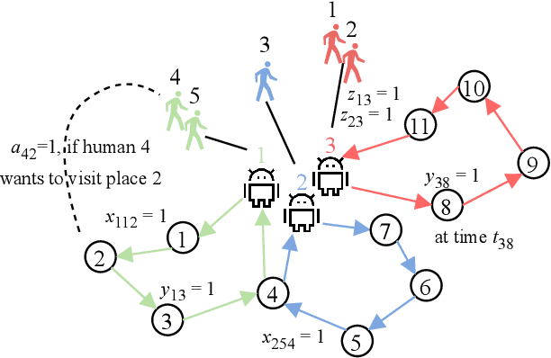 Figure 3 for Human-robot Matching and Routing for Multi-robot Tour Guiding under Time Uncertainty