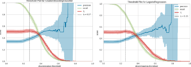 Figure 1 for Identifying Early Help Referrals For Local Authorities With Machine Learning And Bias Analysis