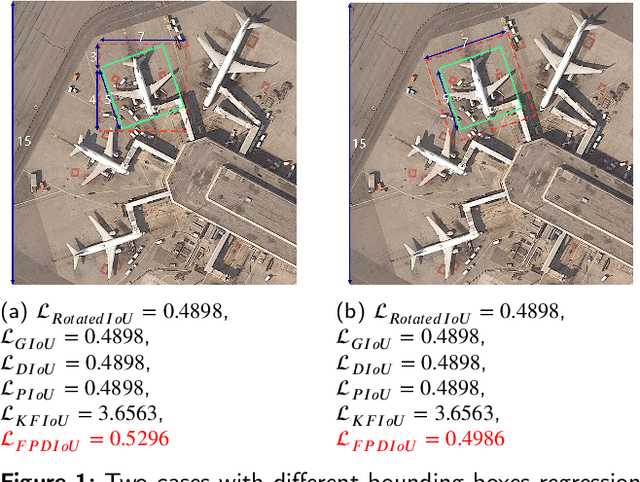 Figure 1 for FPDIoU Loss: A Loss Function for Efficient Bounding Box Regression of Rotated Object Detection