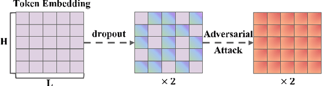 Figure 3 for URLBERT:A Contrastive and Adversarial Pre-trained Model for URL Classification