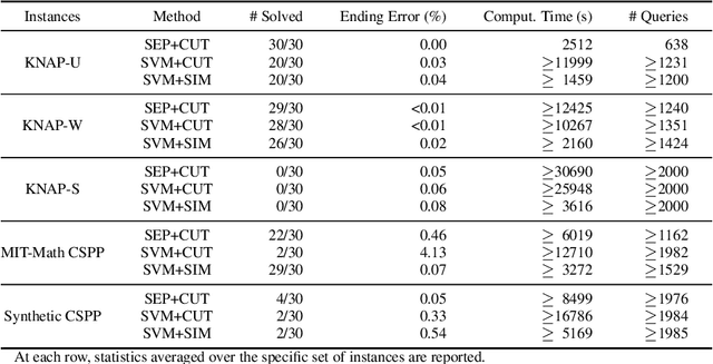 Figure 2 for Actively Learning Combinatorial Optimization Using a Membership Oracle