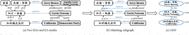 Figure 1 for Generating Explanations to Understand and Repair Embedding-based Entity Alignment