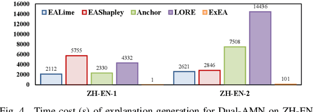Figure 3 for Generating Explanations to Understand and Repair Embedding-based Entity Alignment